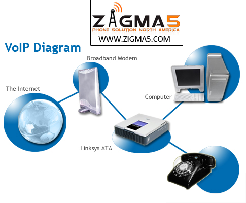  business?  Zigma5  Hosted PBX  VoIP Solutions For Your Business